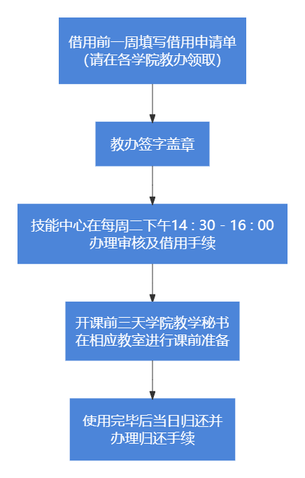 产品登录流程.png